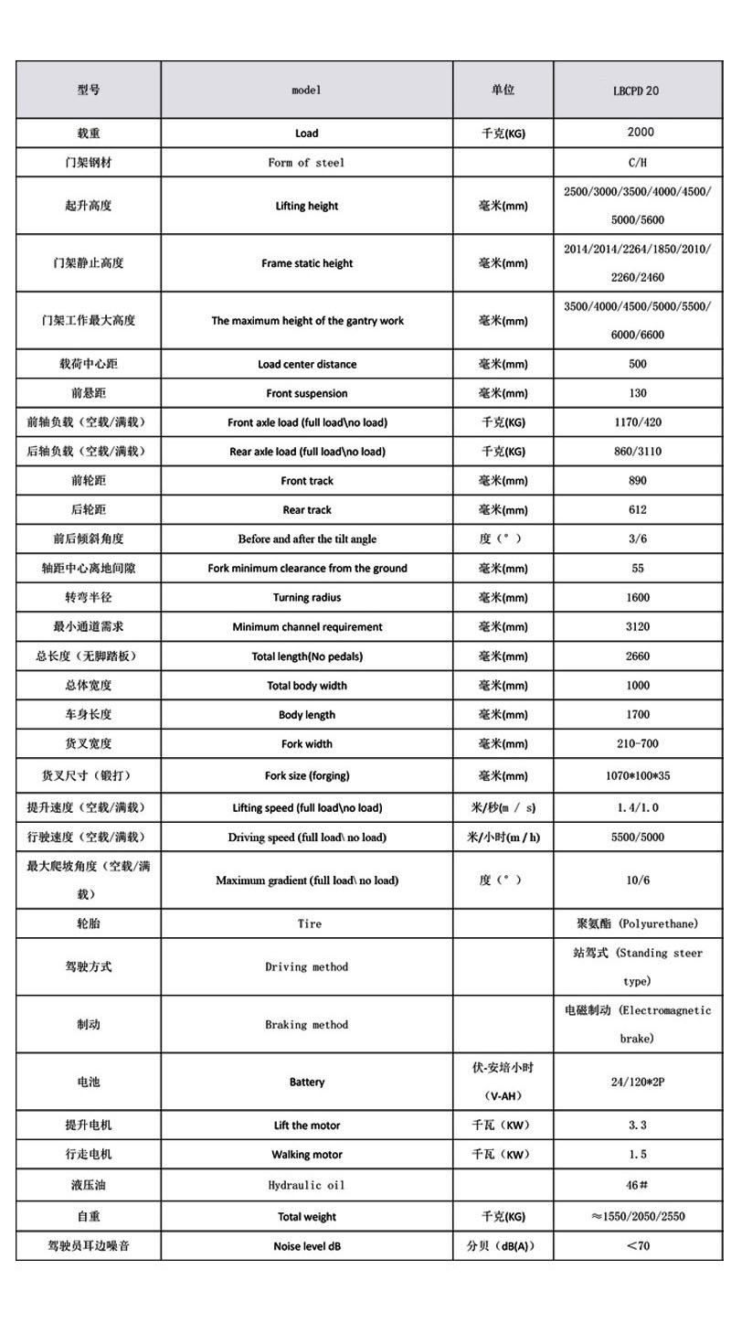 全電動(dòng)平衡重堆高車3