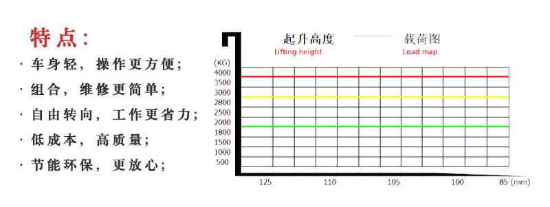 電動(dòng)站架式搬運(yùn)車3